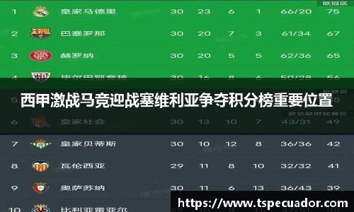 西甲激战马竞迎战塞维利亚争夺积分榜重要位置